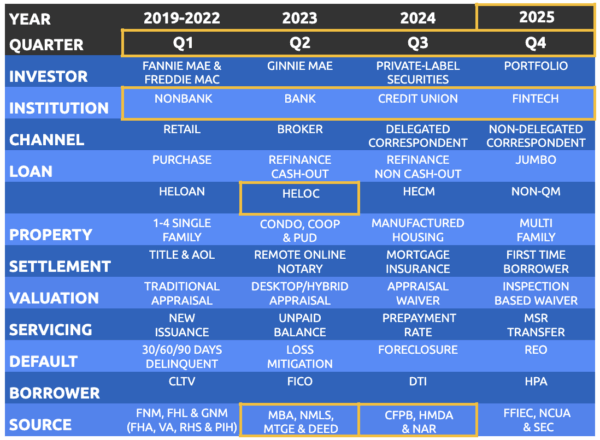 top heloc originators q4 2024